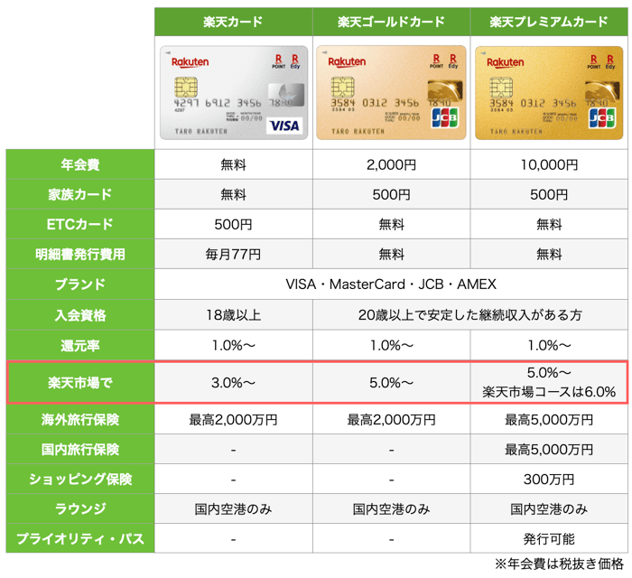 騙されるな 楽天カードの特徴や評判など申し込む前に知るべき全知識 みんなの教科書