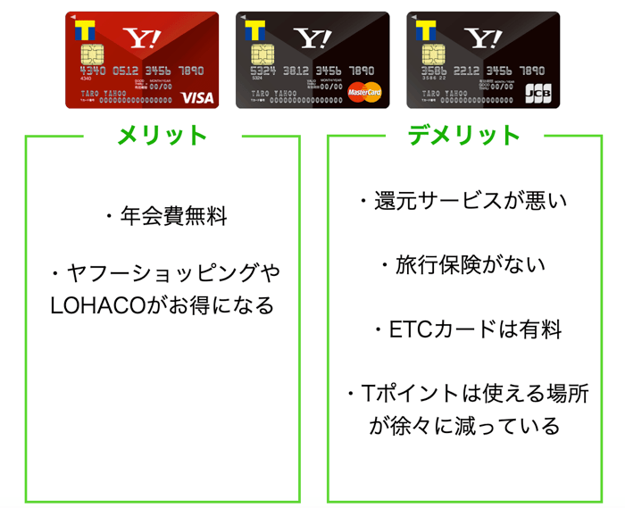 Yahoo! JAPANカードのメリットと評判