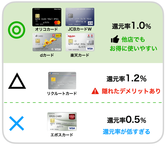 危険 すき家でクレジットカード決済をする前に知るべき全知識 みんなの教科書