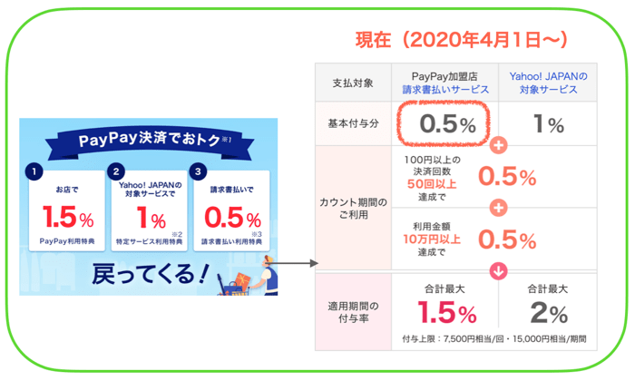 ヤマダ電機でpaypay ペイペイ は使える 最もお得な支払い方法まで解説