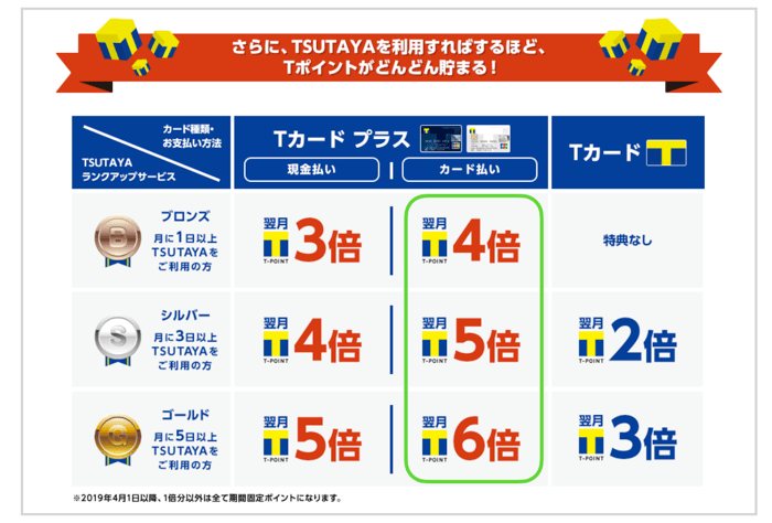 Tsutaya ツタヤ の支払い方法まとめ １番お得な支払いはコレだ みんなの教科書