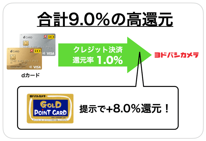 ヨドバシ カメラ クレジット カード