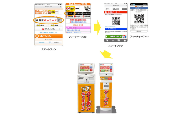 ドンキホーテの支払い方法まとめ!クーポン・1番お得な支払いはコレだ