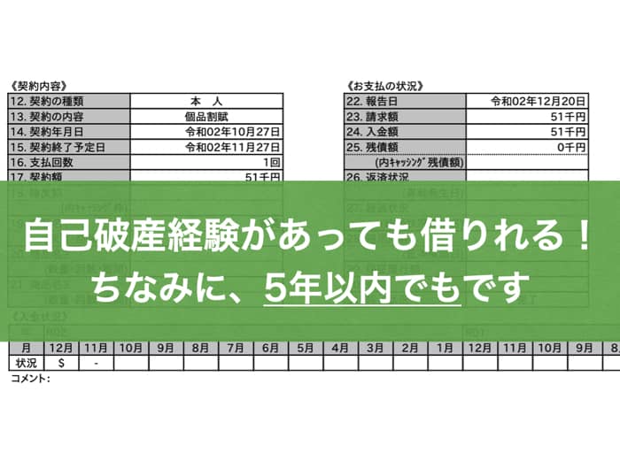 実体験 自己破産をしてもお金は借りるカードローンはコレだけ みんなの教科書