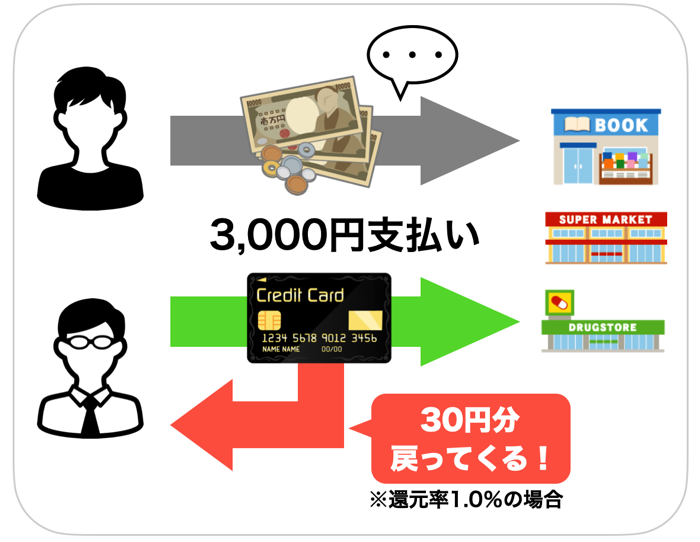 クレジット びっくり カード ドンキー 【2022年】びっくりドンキーの割引券・クーポン・アプリ・予約方法まとめ