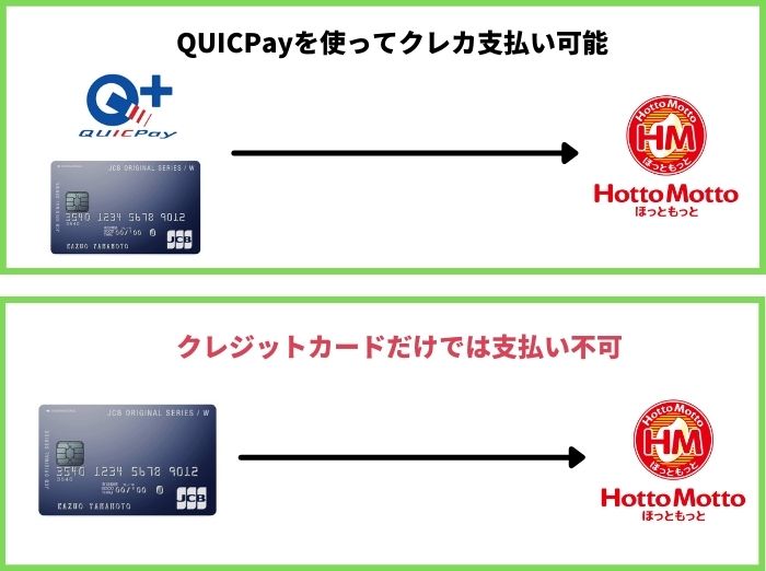 結論、ほっともっとはQUICPayの利用でクレジットカード決済が可能！