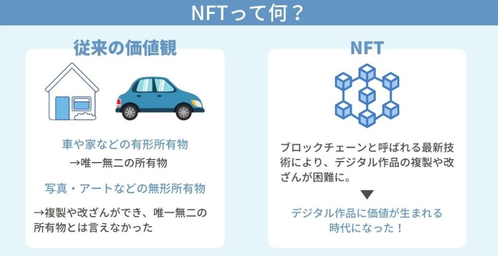 NFTとは｜簡単にわかりやすく解説