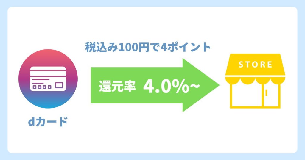 Dカードを学生が申し込むときの注意点は知ってる 申込方法まで解説